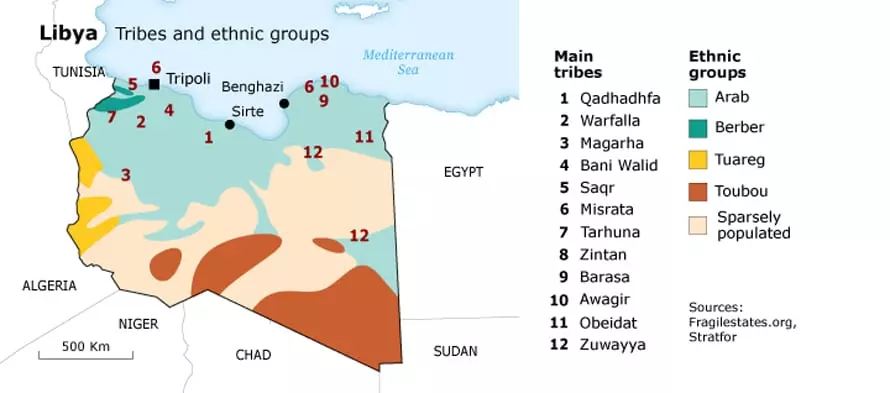 القيائل و الاقليات العرقية في ليبيا