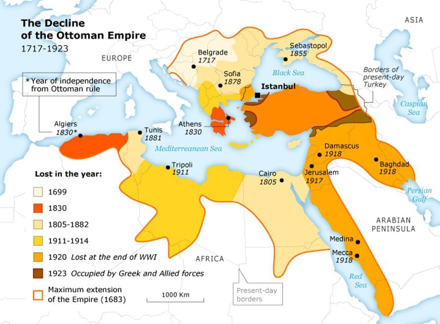 تركيا الإمبراطورية العثمانية