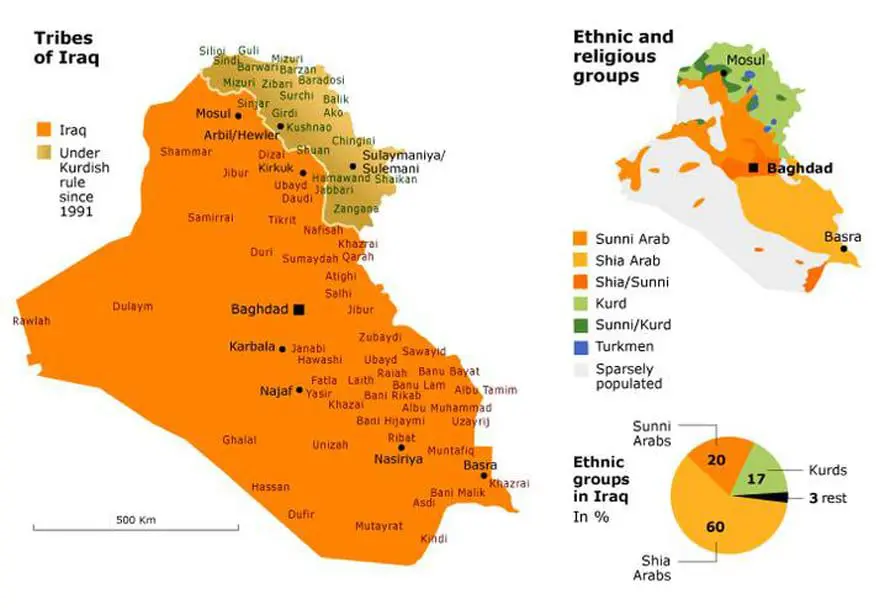 infographic on tribes and ethnic groups in Iraq