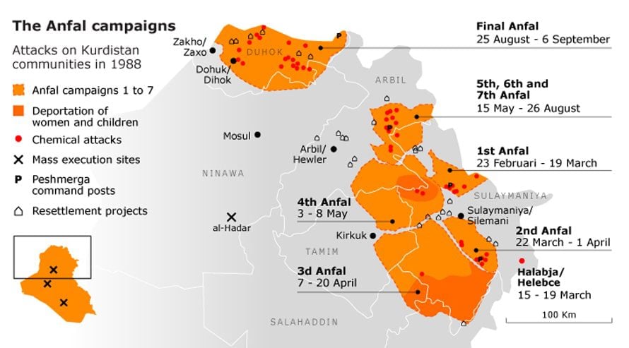 genocide in kurdistan