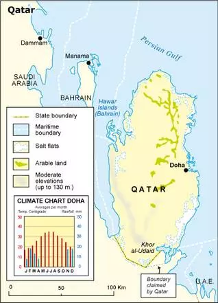 المناخ قطر