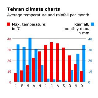 climate iran