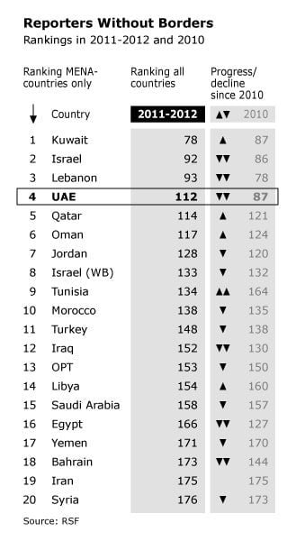 press freedom UAE