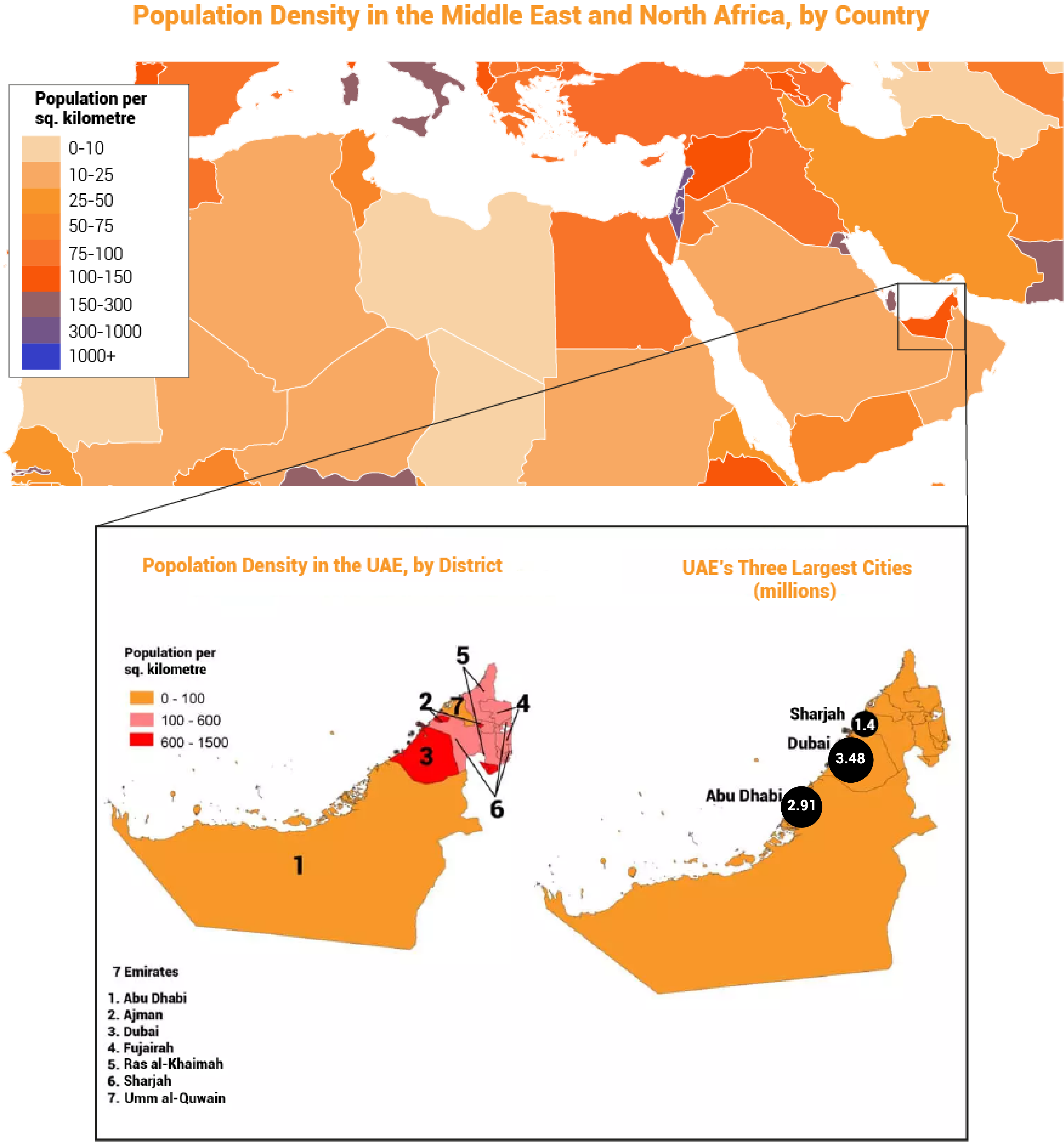 Population of the UAE