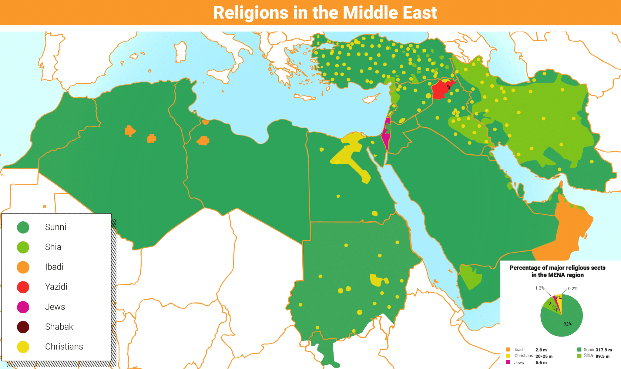 MENA Religions 3000