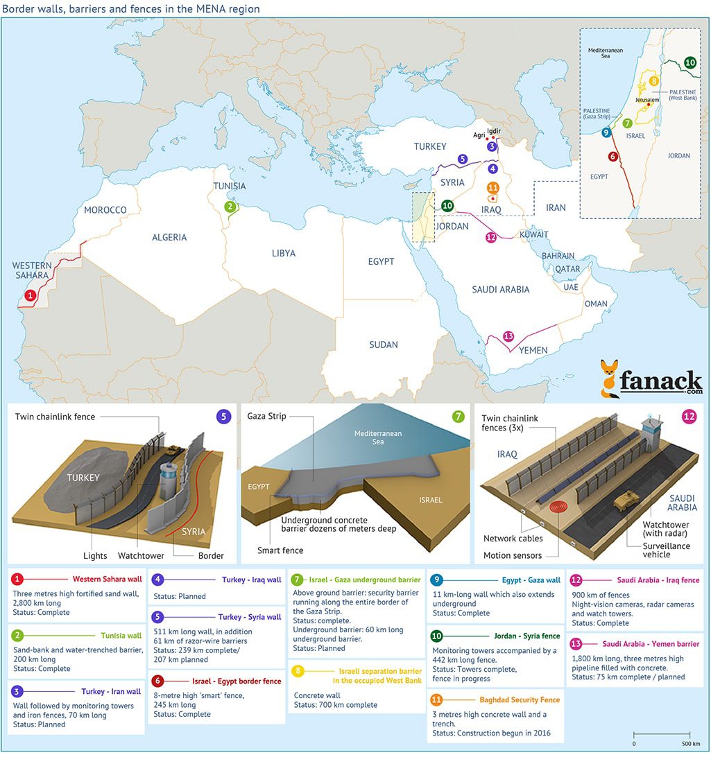 International affairs- Border Barriers